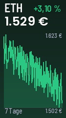 Layout „chart" für Krypto: Kurs mit Verlaufsdiagramm