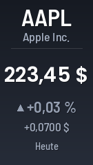 Layout „quote" für eine Aktie (Apple): großer aktueller Kurs