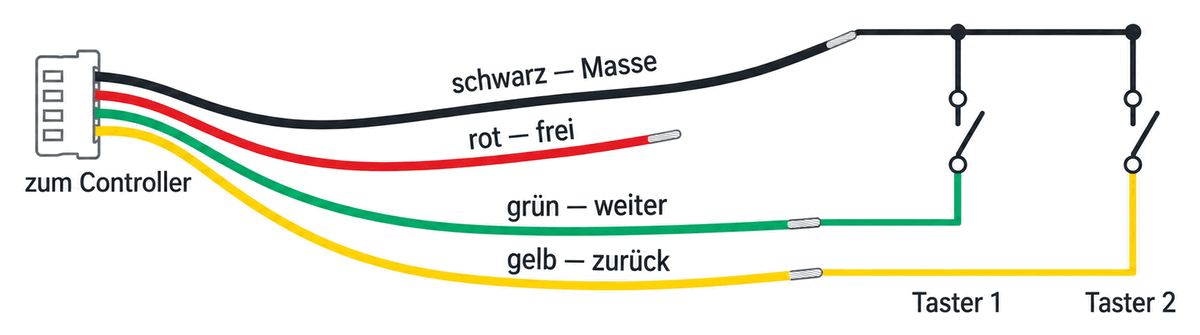 Anschlussschema: Das schwarze Kabel führt als gemeinsame Masse zu beiden Tastern, das grüne zu Taster 1, das gelbe zu Taster 2. Das rote Kabel bleibt frei